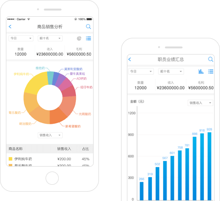 在线进销存,进销存软件,经销商管理,crm管理系统,进销存软件哪个好